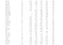 clean, format, and organize your messy excel or CSV data